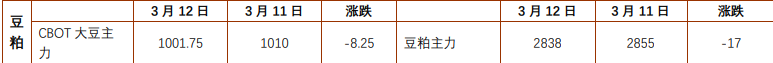 豆粕关税威胁影响持续 棕榈油库存偏紧格局不改