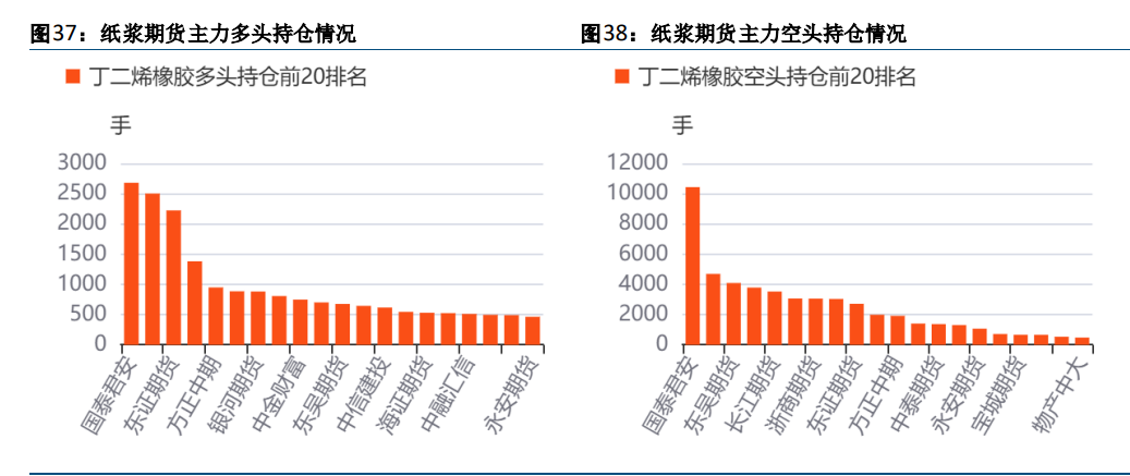 加拿大或对中国供应增加 纸浆反弹空间可能受限
