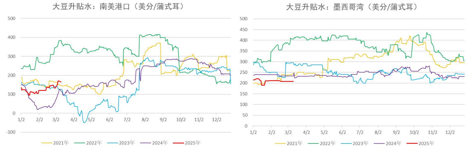 短期豆油供应存收紧预期 预计期价维持区间震荡
