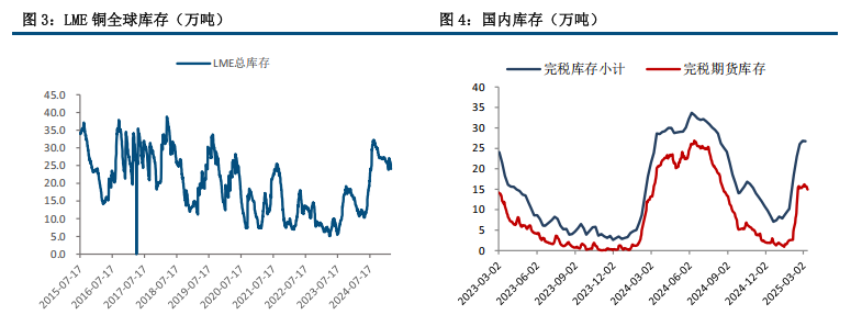 供应紧张驱动 铜价偏强运行