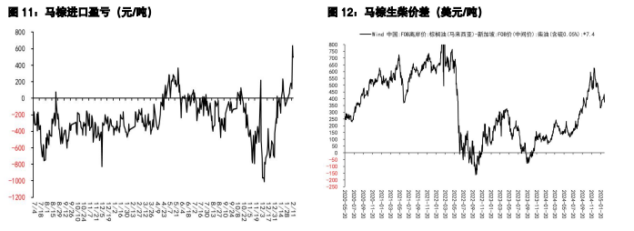 豆粕呈成本强支撑格局 棕榈油产地供应偏紧
