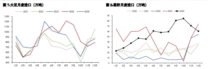 豆粕呈成本强支撑格局 棕榈油产地供应偏紧