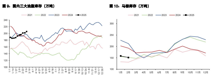 豆粕呈成本强支撑格局 棕榈油产地供应偏紧