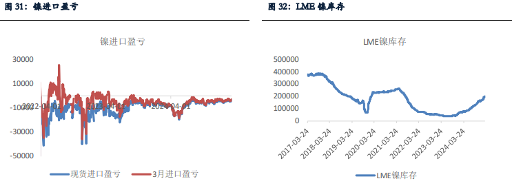 镍价增仓突破后仍处偏强走势 不锈钢跟随震荡走强