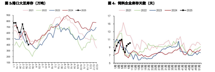 豆粕呈成本强支撑格局 棕榈油产地供应偏紧