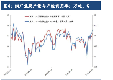 市场基本面有所好转 双焦价格向上驱动