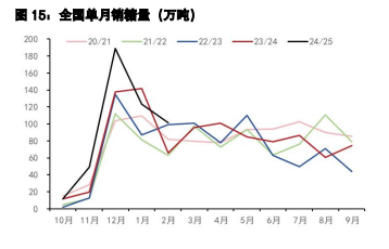 白糖供应延续偏紧张 鸡蛋季节性反弹不及预期