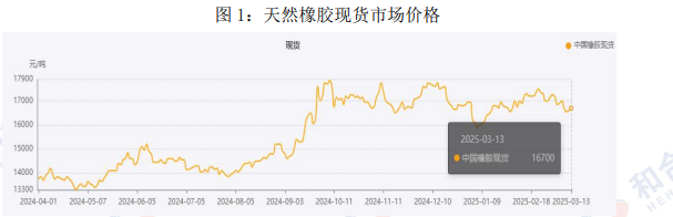 积极政策不断出台 橡胶期价维持区间震荡