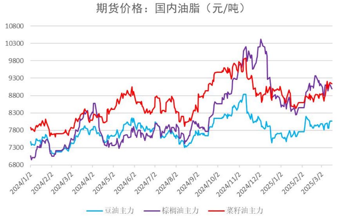 南美大豆增产压力有所缓解 短期豆油偏强震荡