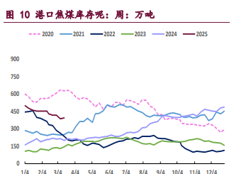 双焦供需预期仍偏悲观 价格低位宽幅震荡