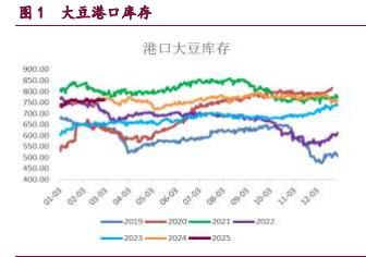 豆粕基差高位持续回落 油脂盘整格局仍未突破