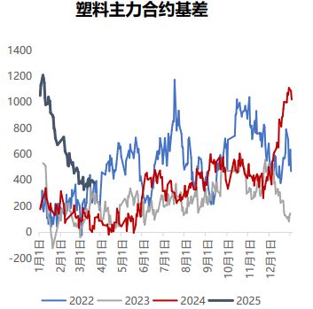 未来市场预期仍较弱 塑料价格维持低位震荡