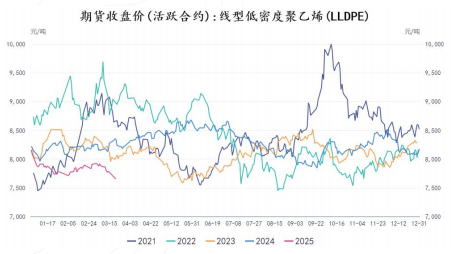 塑料价格弱势震荡运行 缺乏强劲反弹动力