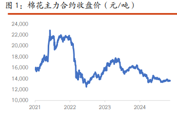 棉花缺乏破局驱动 白糖期价短期高位整理