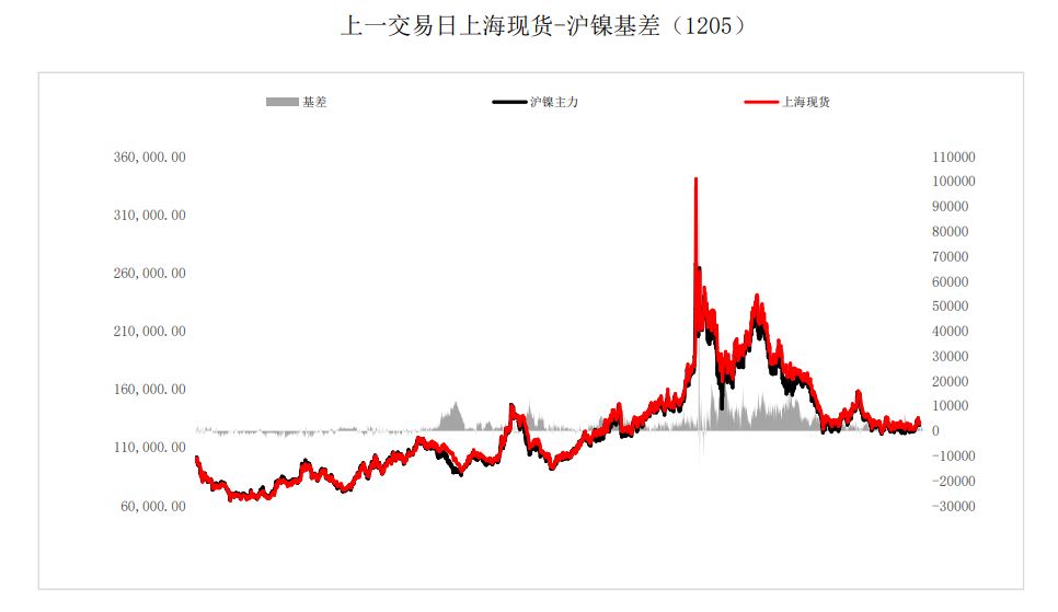镍价外盘震荡运行 20均线上下波动