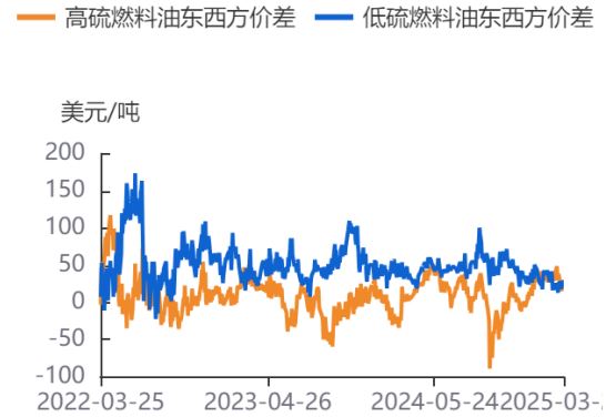 成本端反弹 燃料油短线预计偏强运行