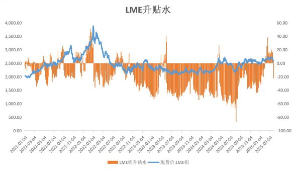 美联储降息放缓 铝价维持震荡运行