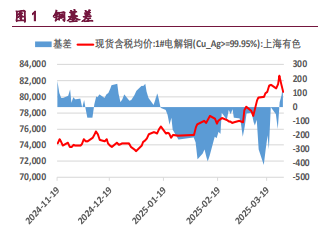 沪铜供应预期收缩 沪铝开工率持续回升