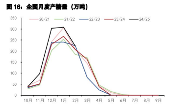 白糖价格维持高位震荡 鸡蛋受节前备货支撑