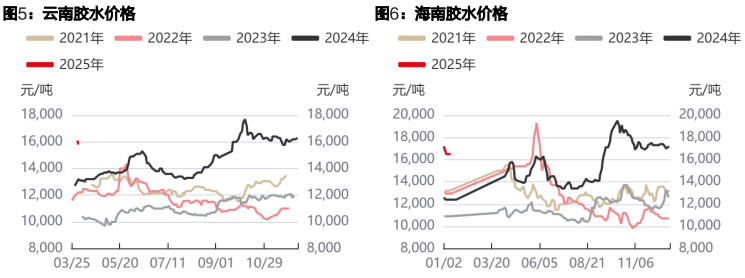 橡胶基本面短期尚有压力 丁二烯价格反弹动能不足