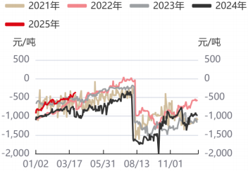 橡胶基本面短期尚有压力 丁二烯价格反弹动能不足
