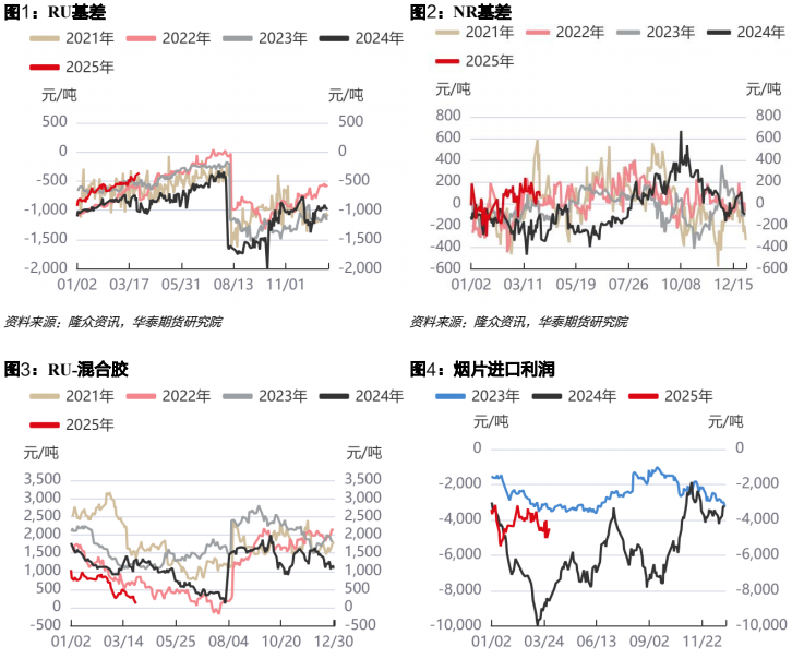 橡胶基本面短期尚有压力 丁二烯价格反弹动能不足