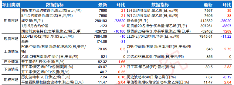 塑料现货市场心态偏空 企业或降价出货