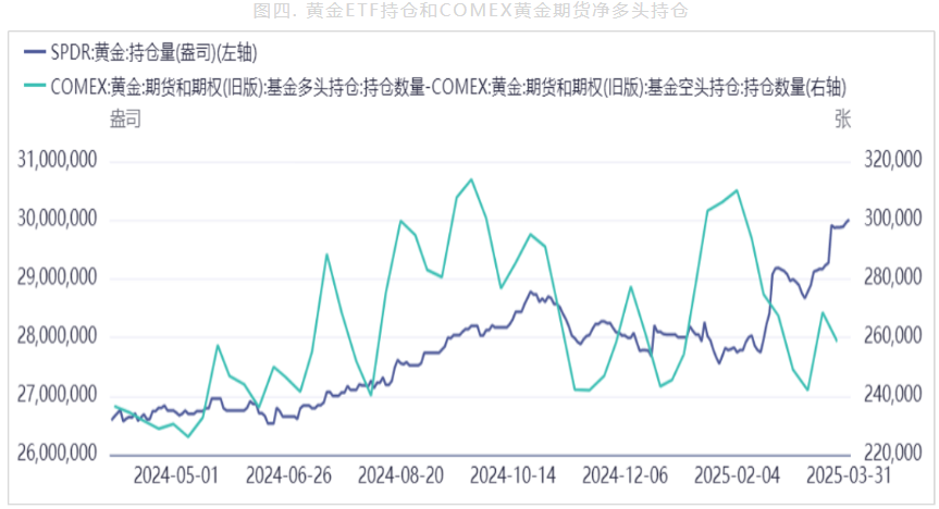 市场避险需求升温 黄金短期仍有较强支撑