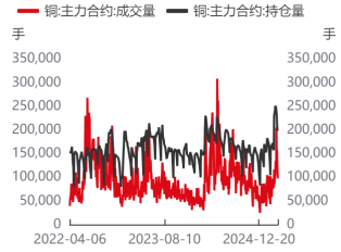 美国关税政策落地利空市场 铜价格大幅下跌