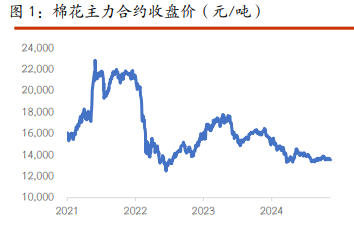 棉花期价重心小幅上移 白糖价格维持高位震荡