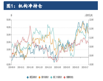 沪铝难改供应宽松预期 期价维持弱势运行