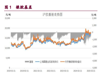 橡胶供应预期回升 原油风险资产受到压制