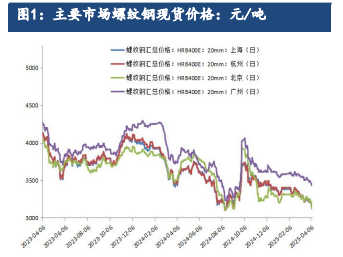 海外关税政策正式落地 钢材市场情绪趋于低落