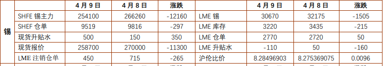 氧化铝跌势放缓或有调整 沪锡短期或低位反弹