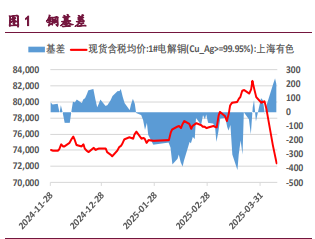 沪铜短期宏观主导下行 沪铝下游两新政策持续发力