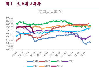 豆粕期价放缓或转为盘整 油脂市场情绪有所回稳