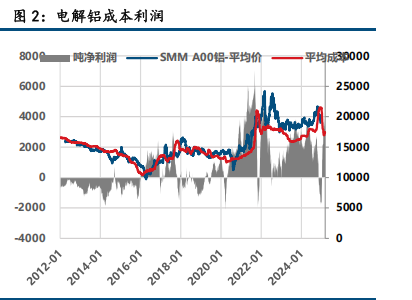 氧化铝止跌企稳 沪铝宽幅震荡