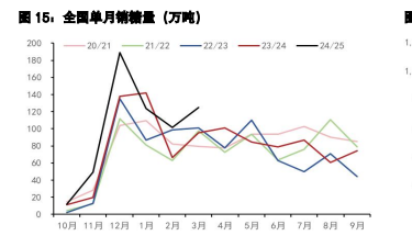 白糖内外价差收窄 鸡蛋短期情绪转好