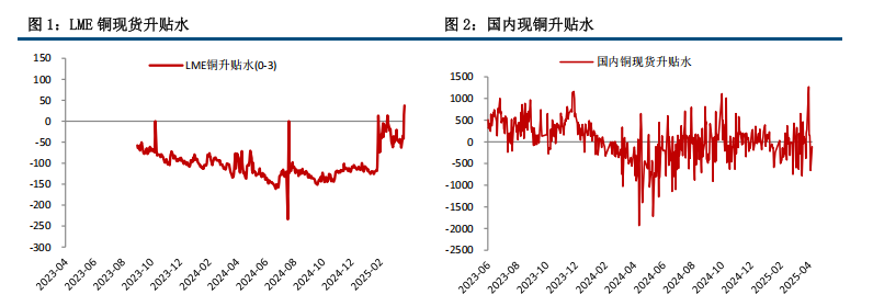 市场情绪改善 铜价震荡回升