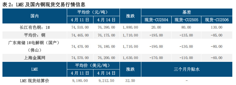 市场情绪改善 铜价震荡回升