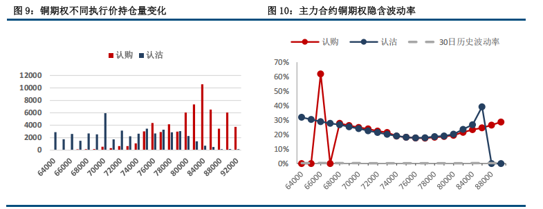 市场情绪改善 铜价震荡回升