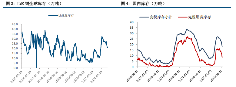 市场情绪改善 铜价震荡回升