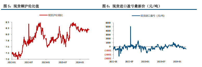 市场情绪改善 铜价震荡回升