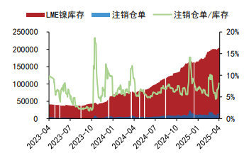 沪锡下游维持逢低补库 沪镍成本支撑较为坚挺