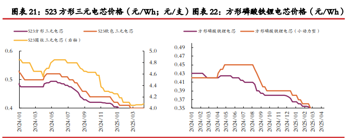 市场采购活跃度一般 碳酸锂成品库存压力较大