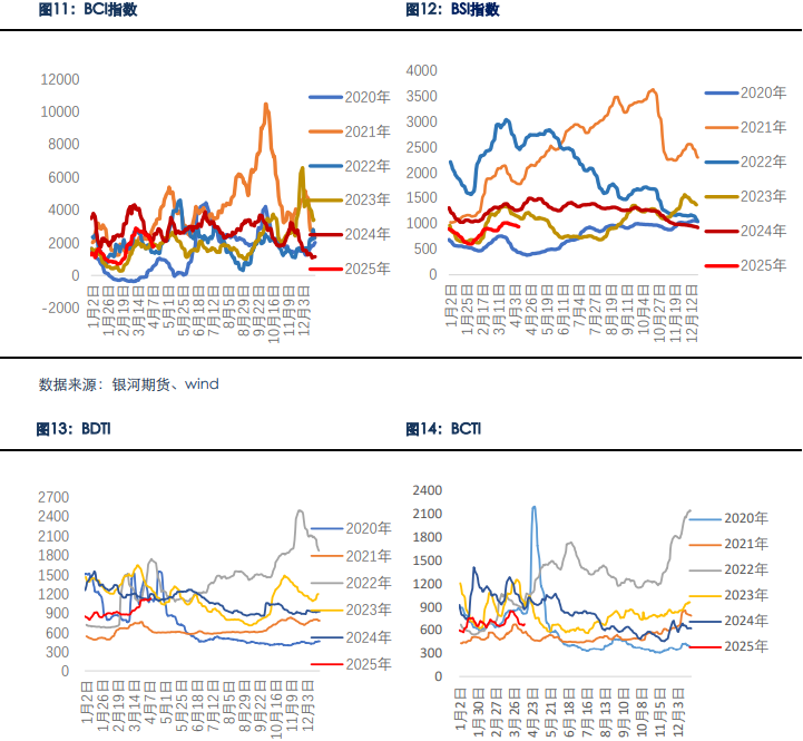 旺季预期仍存分歧 集运期货短期预计低位震荡