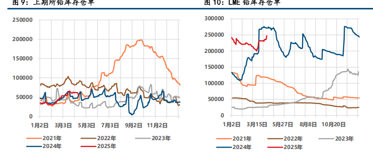 宏观情绪低迷 铅锌低位震荡