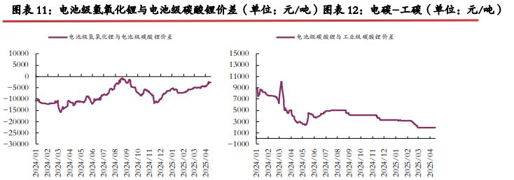 市场采购活跃度一般 碳酸锂成品库存压力较大