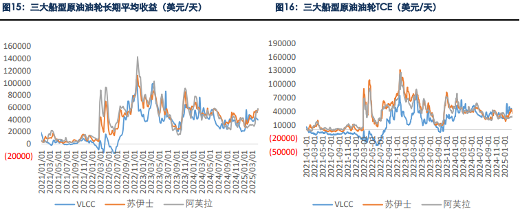 旺季预期仍存分歧 集运期货短期预计低位震荡