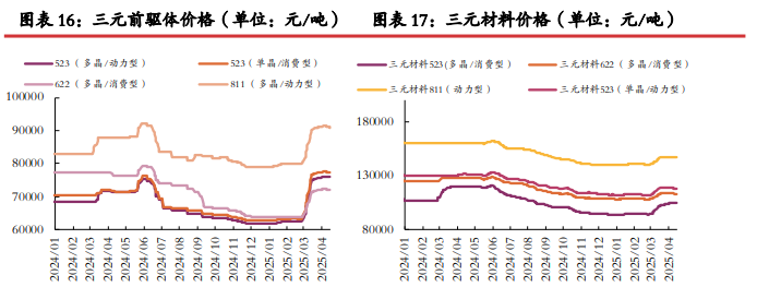 市场采购活跃度一般 碳酸锂成品库存压力较大